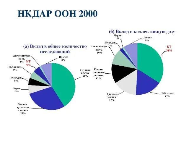 Оон 2000. НКДАР ООН. НКДАР. НКДАР символ.