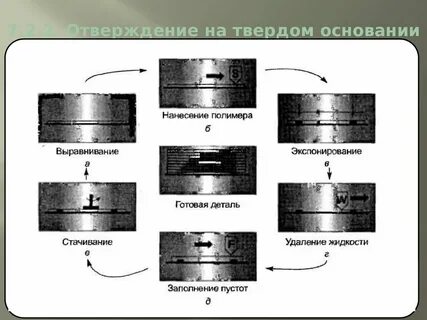 Косвенное основание
