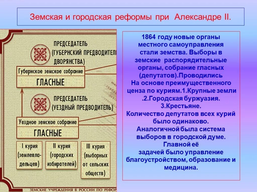 Какие выборные органы управления появились в уездах. Ценз земской реформы 1864. реформы земского и городского самоуправления при александре 2. земские учреждения в россии по реформе 1864.