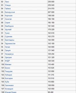 Список зависимых территорий азии
