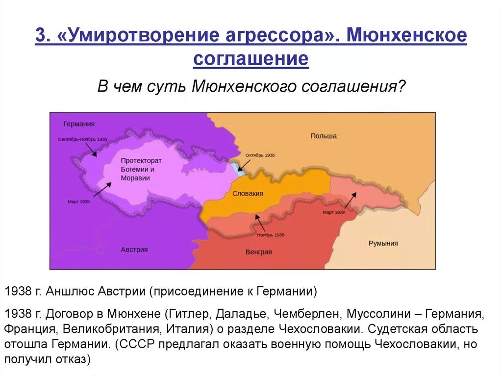 Мюнхенский сговор 1938 года карта. Присоединение Австрии к Германии в 1938. Карта раздела Чехословакии 1938.