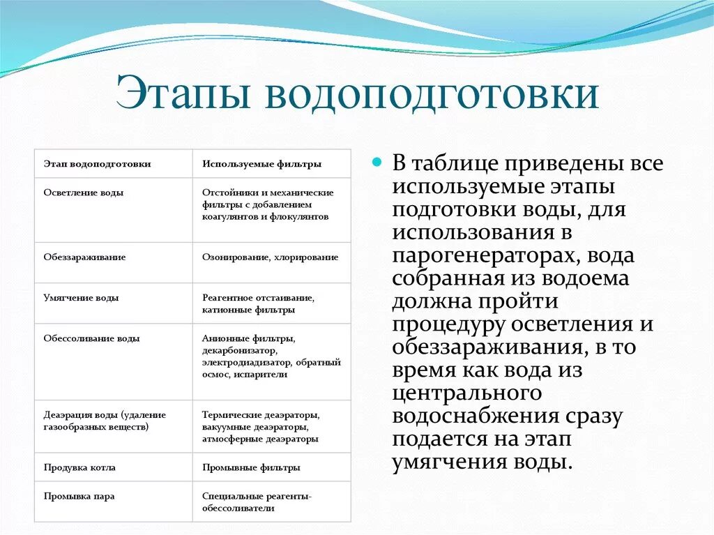 Метод обработки воды таблица. Основные способы обработки воды. Основные стадии водоподготовки. Основной метод обработки воды. Этапы обработки воды