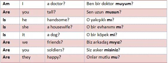 Am is is is are are are произношение. Am is is isn произношение. Be количество н. Was, wasnt, were, werent, am, am not, is, isn't, are, aren't Worksheets.