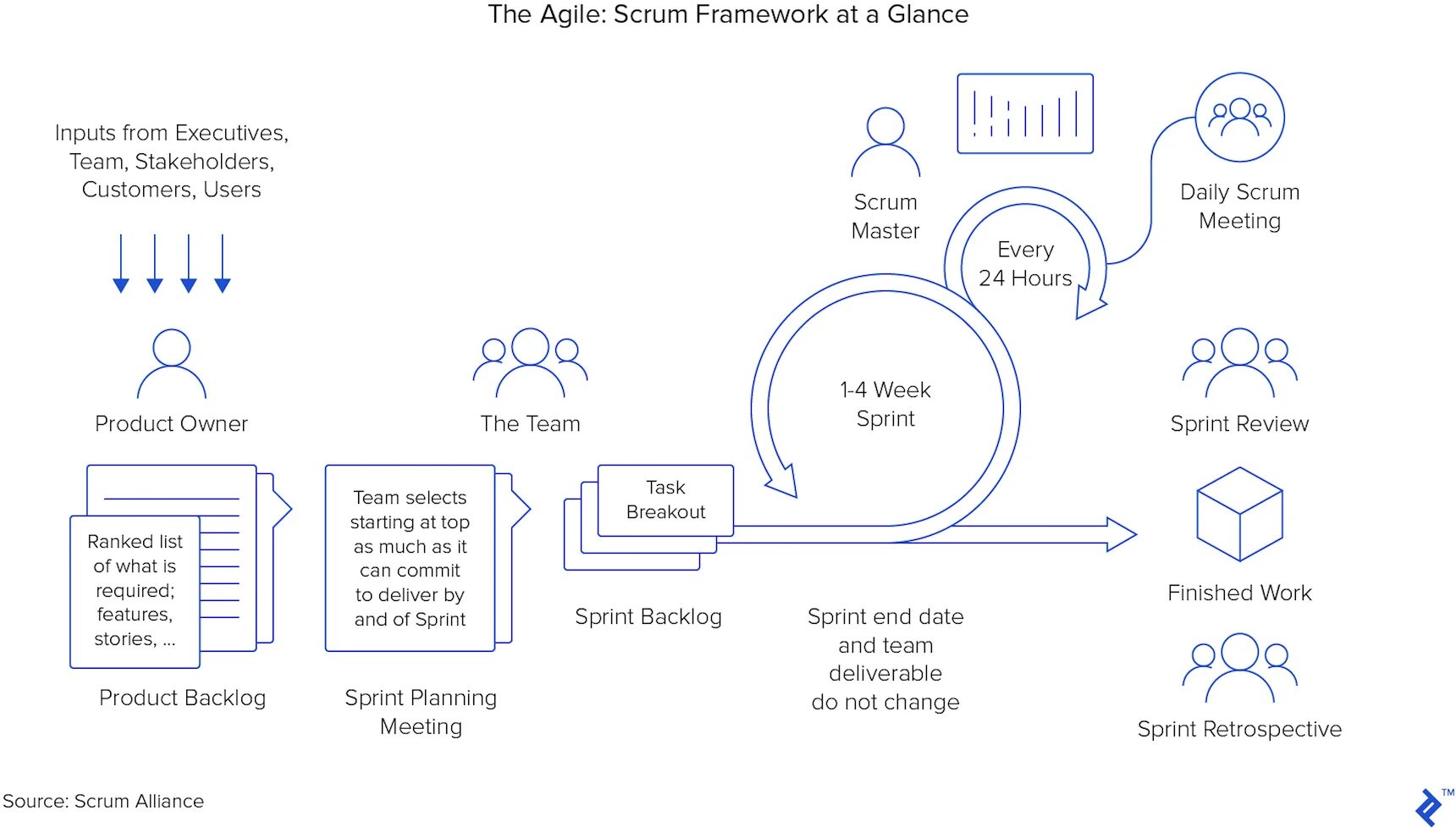 Scrum методология управления проектами Agile для внутренней разработки