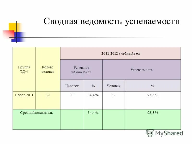 Таблица сводной ведомости успеваемости учащихся. Сводная ведомость учета успеваемости обучающегося бланк. Ведомость успеваемости спо. Сводная ведомость учета успеваемости обучающихся ссср. Сводная таблица успеваемости по классам.