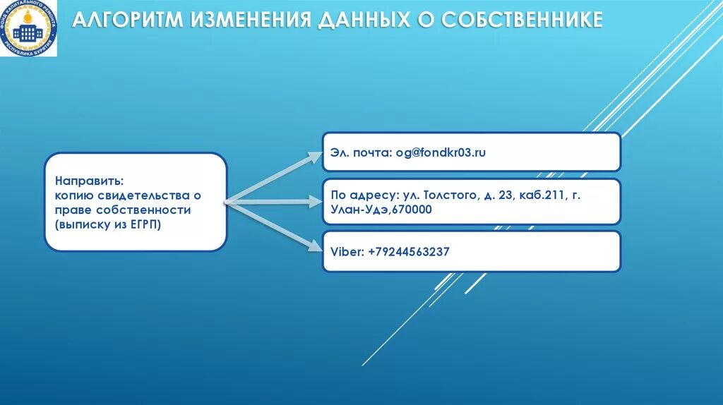 Счета разделить 2 собственника. Счета разделить 2 собственника
