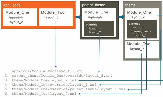 Pom файл в maven. Парсинг сайта jsoup. Верстка android studio. Как подключить порт 8080 localhost. Xml parent.