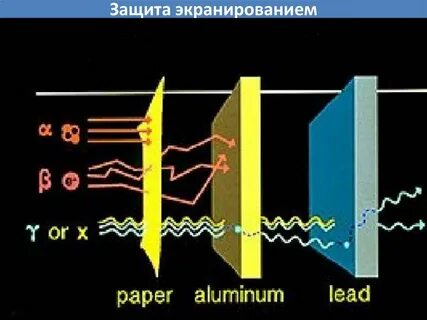 Защитный электромагнитный экран