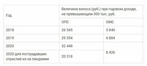Фиксированная плата это