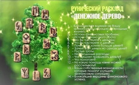Расклад рунический воск