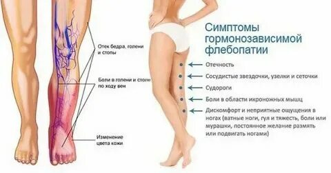 Почему отекает мышца