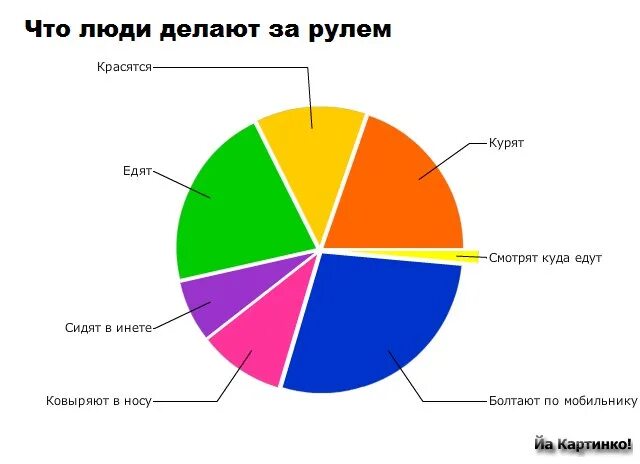 Чего мы живем чаще всего. Интересные диаграммы. Необычные диаграммы. Занимательная статистика. Статистика людей.