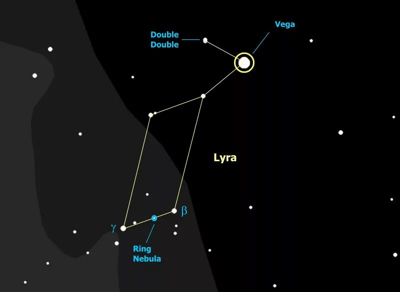 Звезда Вега в созвездии Лиры. Двойные звезды в созвездии Лиры.