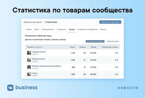 Id301901148 статистика профиля