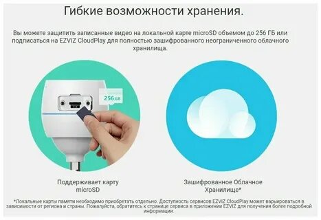 Ezviz запись на карту памяти