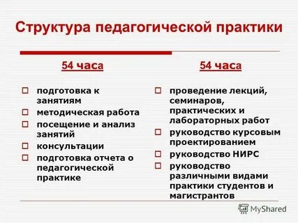 Педагогическая практика практику рассматривать