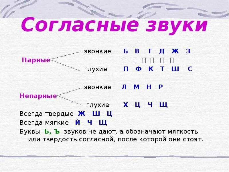 Буквы которые обозначают только 1 твердый согласный звук. Согласные звонкие Твердые звуки в русском языке. Непарные твёрдые согласные звуки 2 класс. Таблица парных и непарных твердых и мягких согласных. Звонкие глухие первая