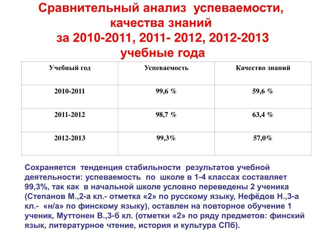 Балльная система определяющая уровень успеваемости учащихся. Балльная система определяющая уровень успеваемости учащихся