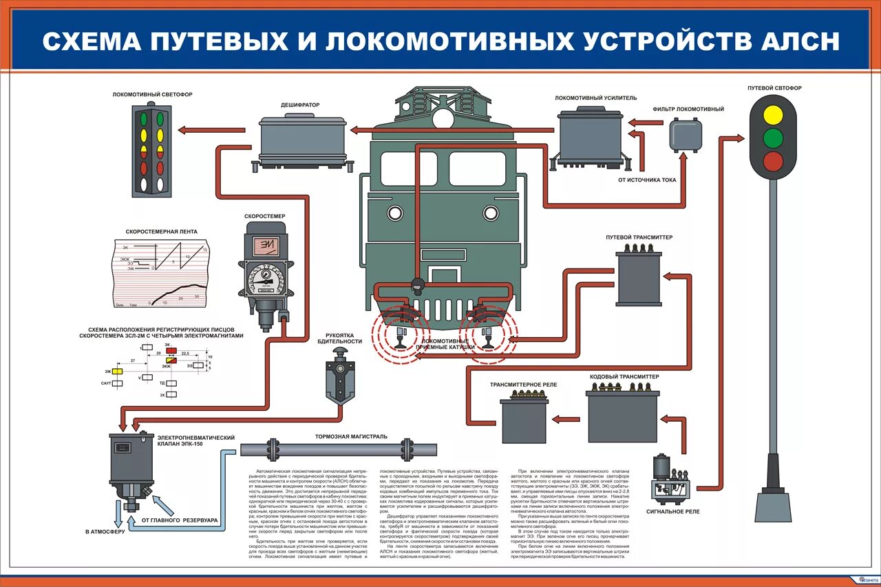 Сигнализация пассажирских вагонов. Автоматическая Локомотивная сигнализация (алсо). Схема путевых и локомотивных устройств АЛСН. Схема АЛСН электровоза вл80с. Структурная схема автоматической локомотивной сигнализации.