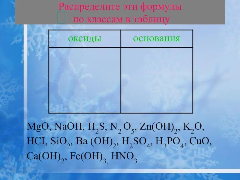 Распределите оксиды по классам k2o. Распределите эти формулы по классам в таблицу оксиды основания MGO. Распределите эти формулы по классам в таблицу оксиды основания. Распределить оксиды по классам. Распределите формулы по классам в таблицу оксиды и основания кислоты.