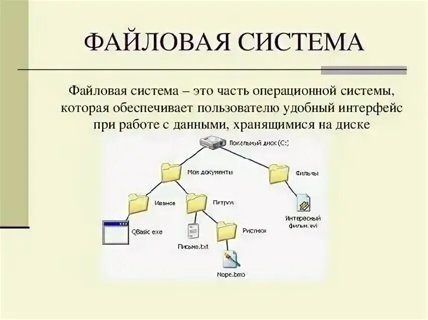 Понятия файловой системы. Файловая система операционной системы. структура файловой системы ос. схема работы в файловой системе.
