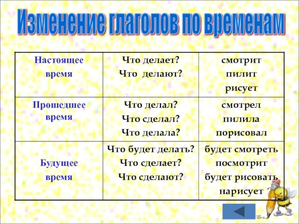 Закричал какое время. Изменение глаголов по временам таблица. Изменение глаголов по временам. Изменение глаголовпо вркменам. Глаголы по временам.