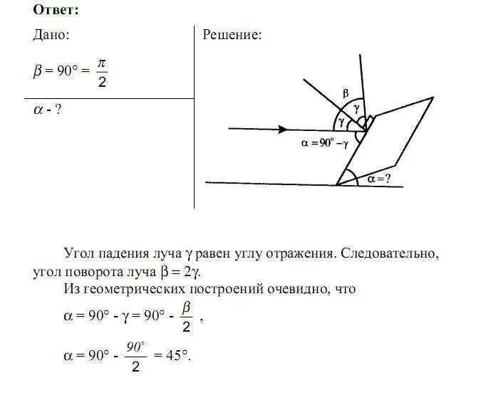 Световой луч перпендикулярен световой поверхности. Угол между лучами. Угол между отражённым и преломлённым лучами. Параллельный пучок лучей. Угол падения.