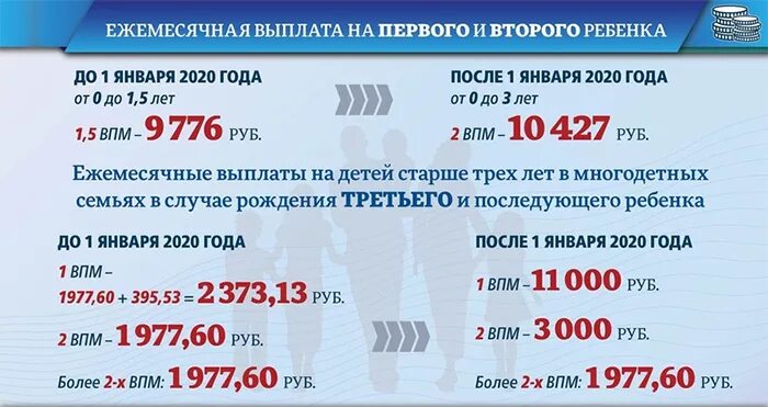 Выплаты на 1 и второго ребенка. Пособие на 3 ребенка в 2025 году. выплаты на 2 ребёнка в 2025. пособие на второго ребёнка в 2025. путинские выплаты на второго ребенка в 2025 году.