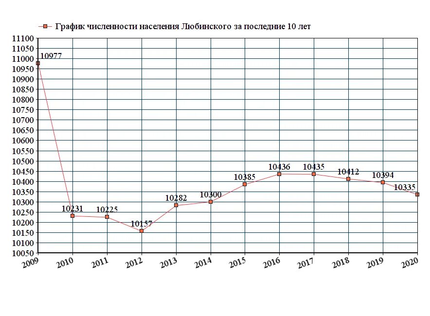 Украина население численность