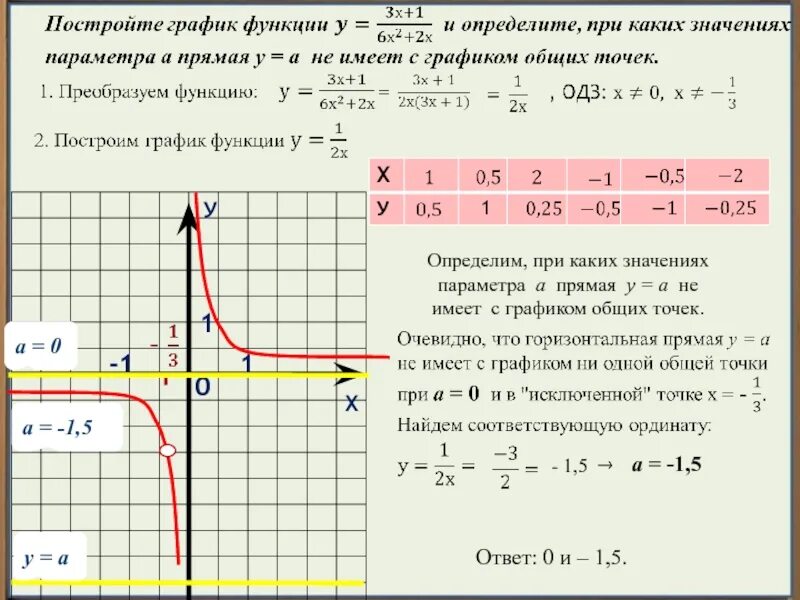 Определите при каком наименьшем значении