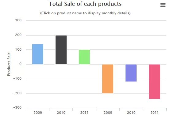 Зеркальная диаграмма. Графики зеркальные. Зеркальная гистограмма. Графики зеркальные. Зеркальная диаграмма.