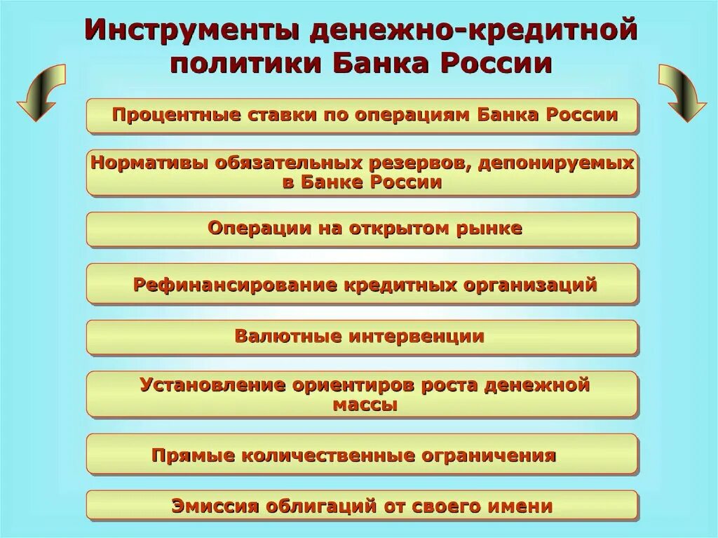 Инструментом мягкой денежно кредитной политики является. Инструменты денежно-кредитной политики ЦБ РФ. Инструменты денежно-кредитной политики центрального банка РФ. Основные инструменты кредитно-денежной политики ЦБ. Инструменты денежно кредитной политики России.