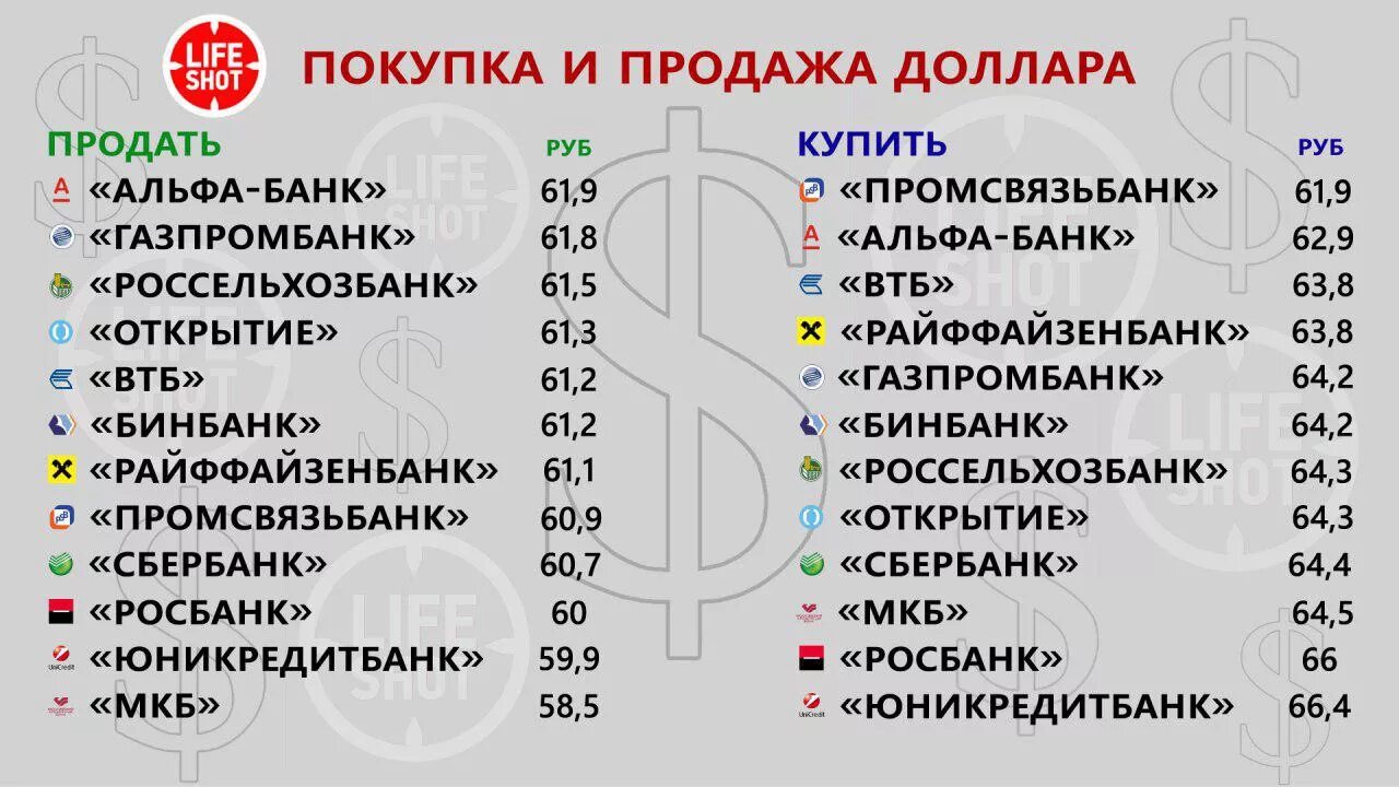 Курс доллара в мкб на сегодня. Курс доллара в мкб на сегодня. Курсы банков москвы банки. Московский кредитный банк аккредитив. Мкб бонус.
