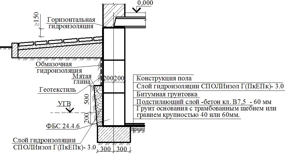 Оклеечная гидроизоляция фундамента чертеж. Горизонтальная гидроизоляция цоколя узел. Гидроизоляция 2 слоя разрез. Обмазочная гидроизоляция фундамента чертеж. Гидроизоляция обмазочная 2 слоя