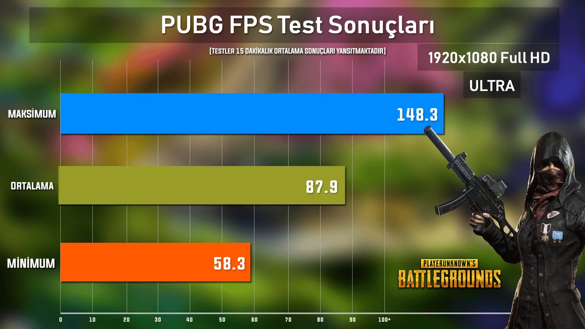 Тест фпс телефона. Fps тест. Тестируем ФПС что это. Test fps ПК. ФПС тест программы для телефонов.