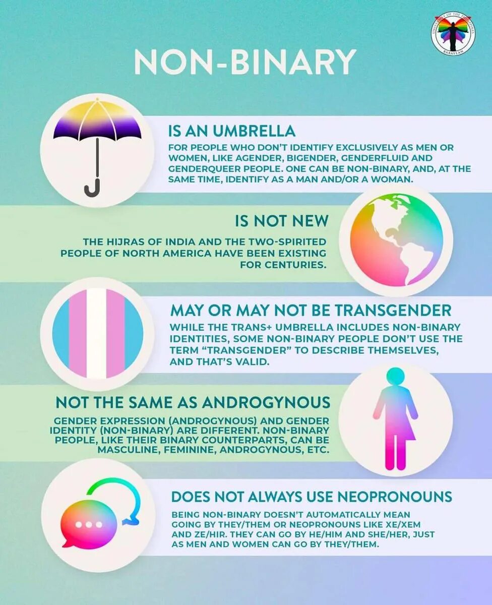 Non binary. Non binary people. Non-binary люди. Что значит non binary.