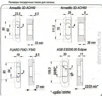 Врезка петель размеры