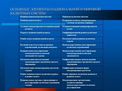 Элементы мировой системы