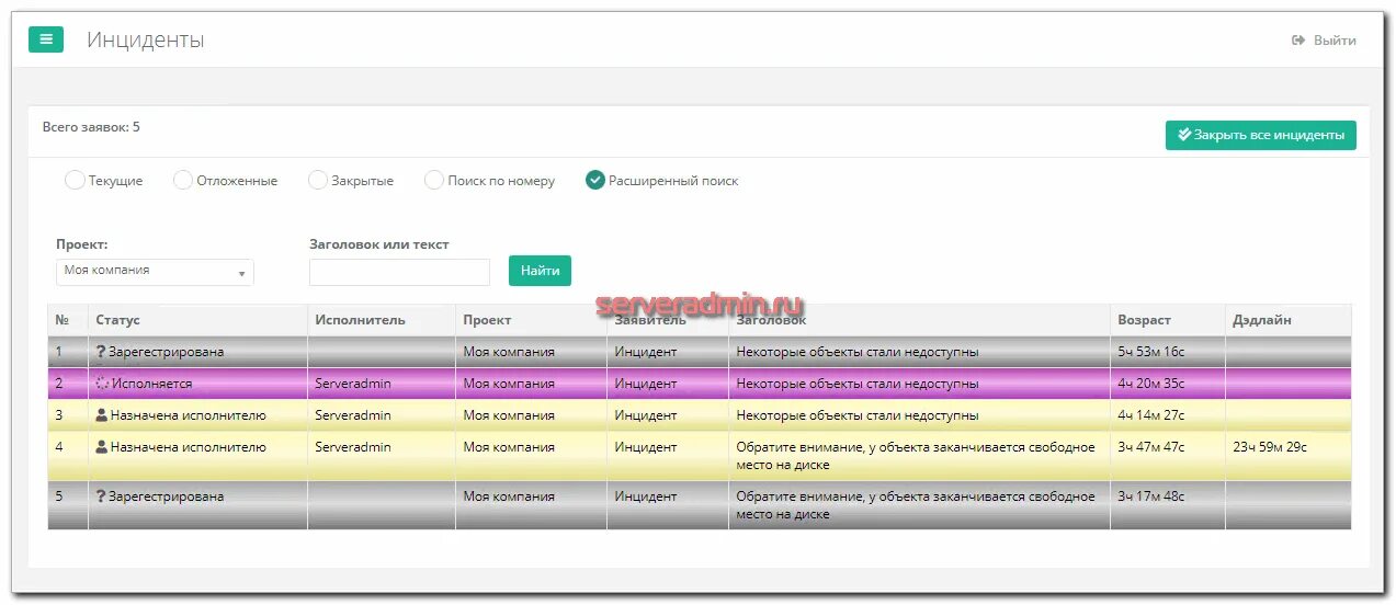 Процесс управления инцидентами иб. Инциденты информационной безопасности примеры. Реестр инцидентов. Список инцидентов на предприятии. Схема реагирования на инциденты иб.