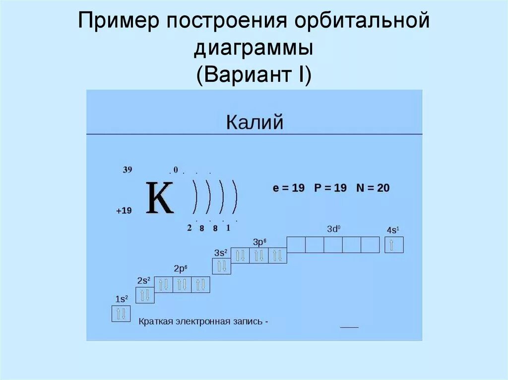 Три атома калия. Электронная и электронно-графическая формула строения атома калия. Электронная схема атома Криптона. Электронно графическая формула формула калия. Электронно Графическое строение атома калия.