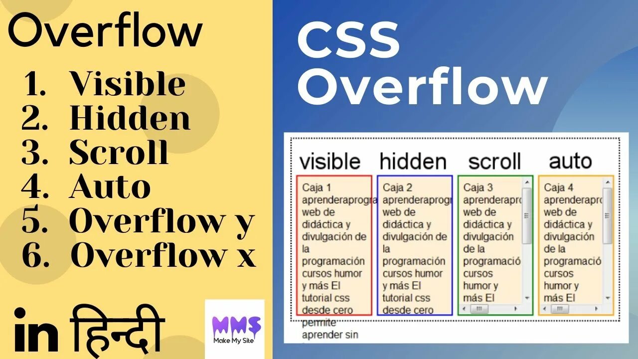 ОВЕРФЛОУ CSS. Overflow hidden CSS что это. CSS overflow Style. Overflow: auto;. Overflow hidden css