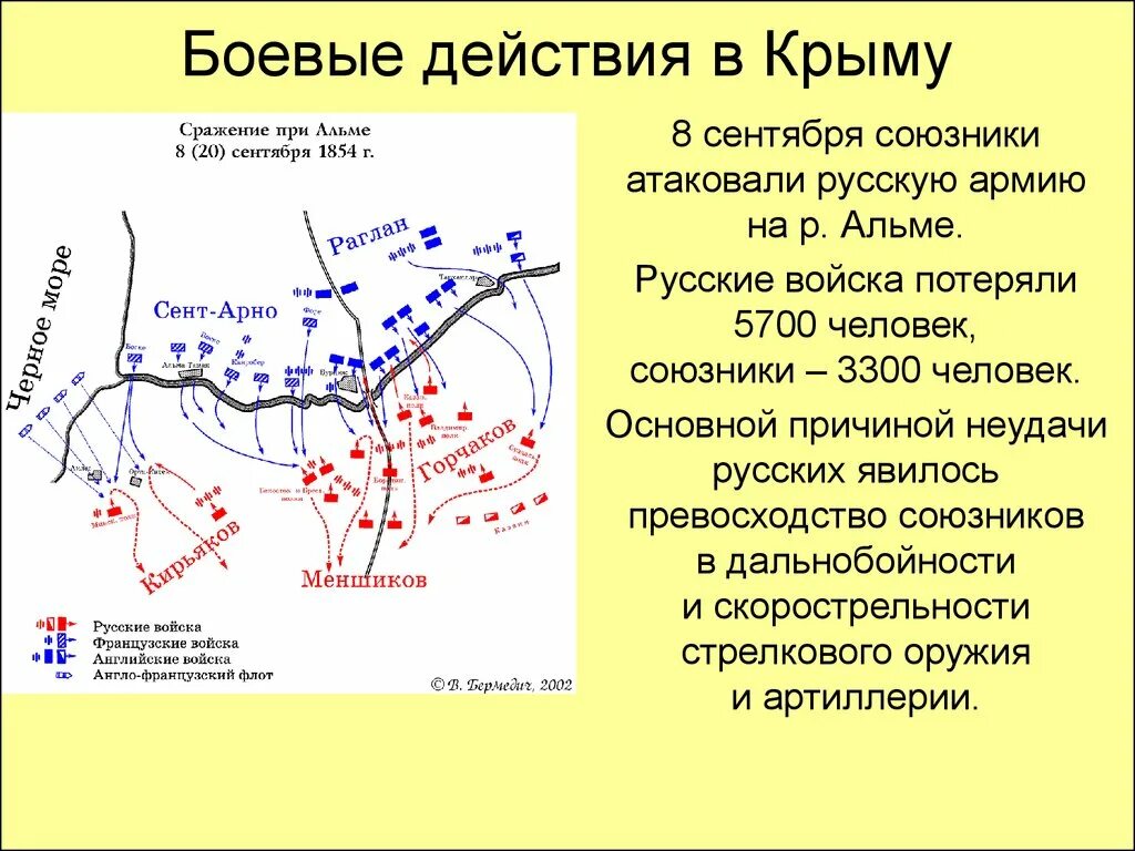 Почему главный удар антироссийской коалиции был. Битва на реке Альме 1854. Битва на реке Альме карта. Сражение на р Альме.