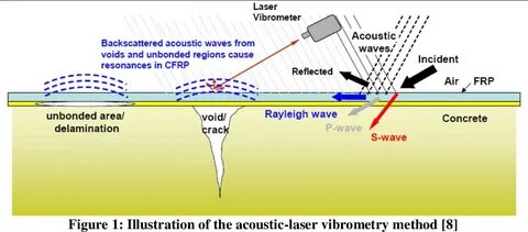 Transmission sound