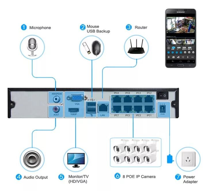 Видеорегистратор IP на 4 камеры POE. 32-Канальный IP-видеорегистратор с POE. IP регистратор 16 канальный с POE. Видеорегистратор 8 канальный POE. Регистратор линия