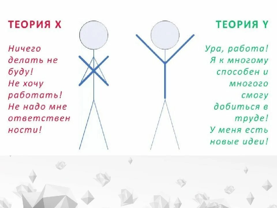 Дуглас макгрегор теория x и y. Теория поколений x. Поколение y и z. Теория мотивации макгрегора y. Поколения x y z альфа.