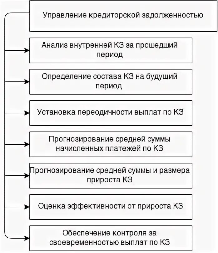 Долговой отдел