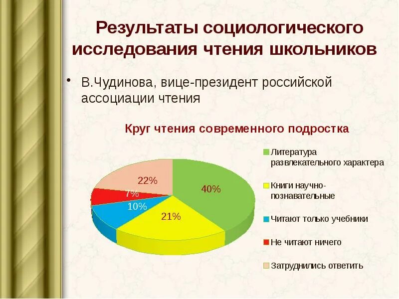 Статистика детского чтения. Статистика чтения младших школьников. Статистика интереса детей к чтению. Статистика по чтению младших школьников.