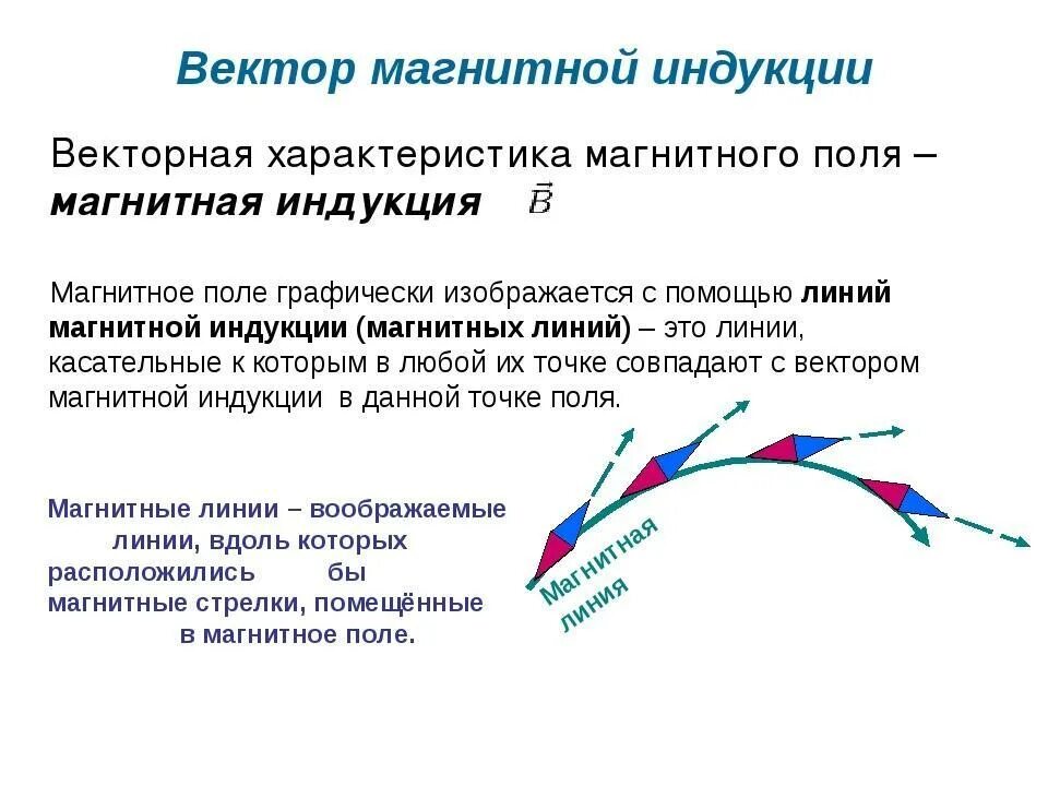 1 вектор магнитной индукции. Вектор магнитной индукции и его направление. вектор магнитной индукции это кратко. вектор магнитная индукция. что характеризует вектор магнитной индукции.