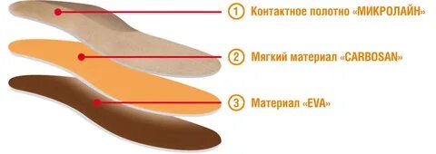 Как подобрать ортопедические стельки для обуви