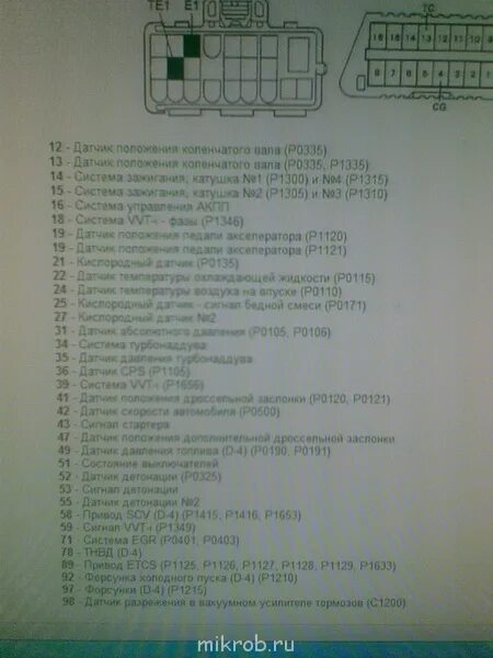 Самодиагностика Тойота Виста св 41. Таблица ошибок АБС Тойота Королла. Самодиагностика Тойота Виста 40 АБС. Ошибки тойота спринтер